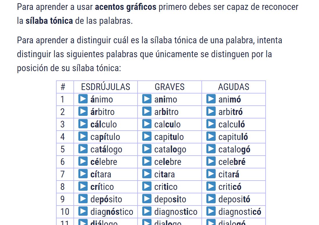 Cómo distinguir palabras agudas, graves y esdrújulas – Lexiquetos